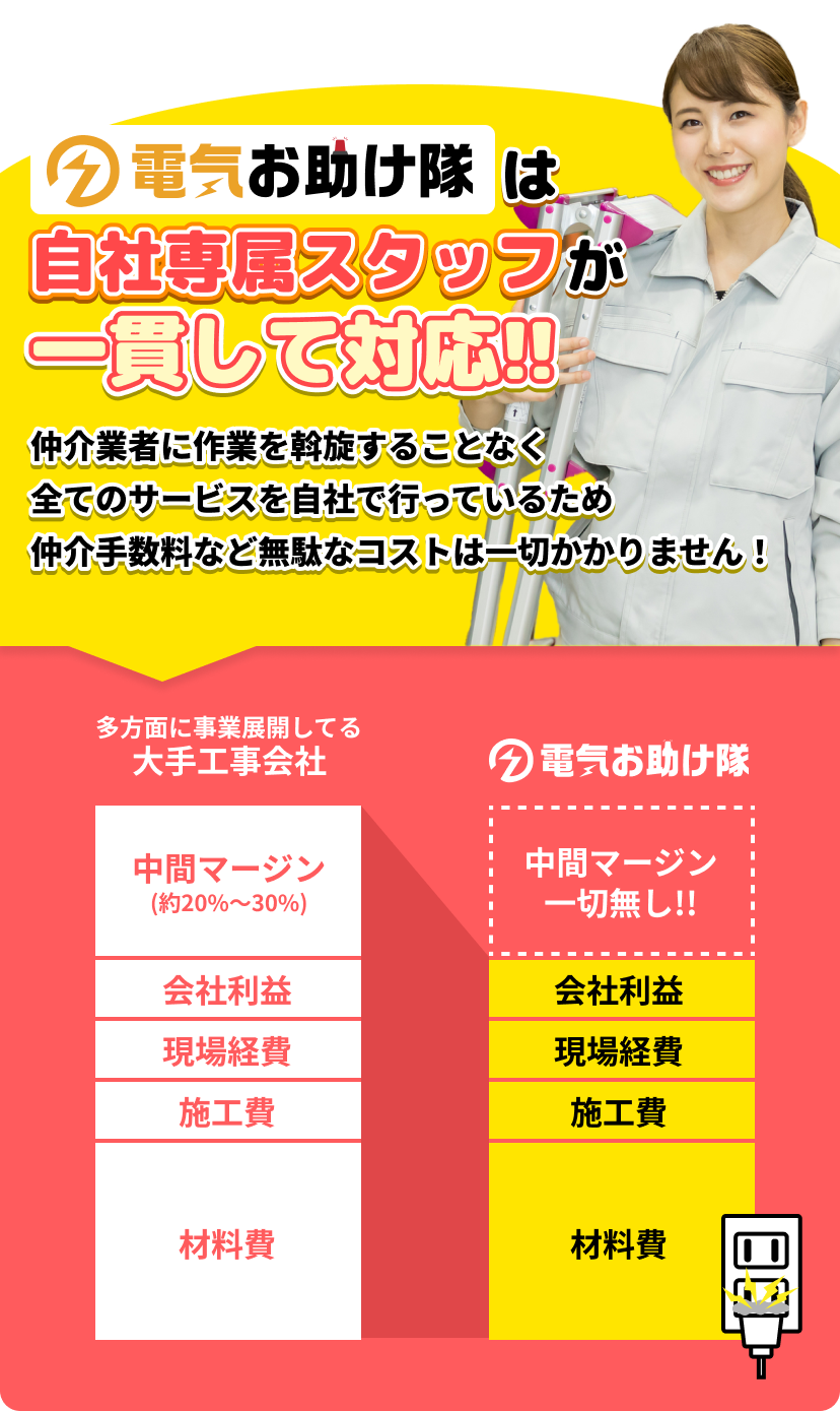 電気お助け隊は自社専属スタッフが一貫して対応！